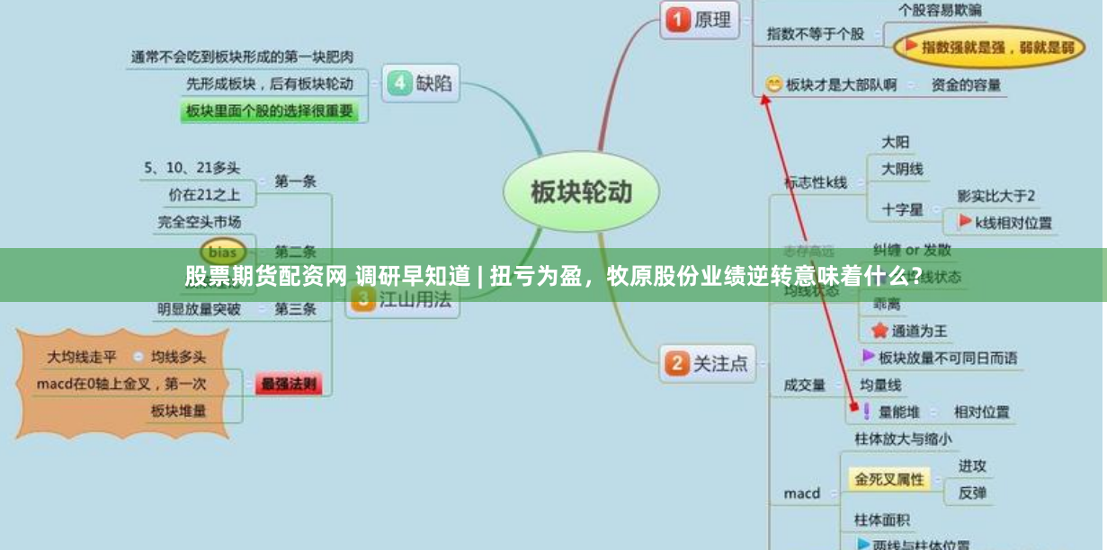 股票期货配资网 调研早知道 | 扭亏为盈，牧原股份业绩逆转意味着什么？