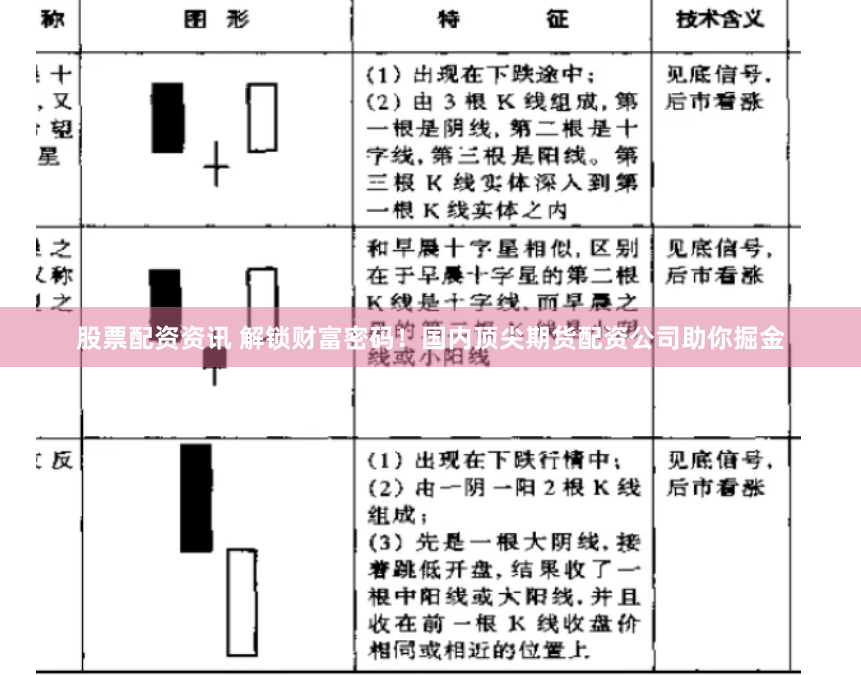 股票配资资讯 解锁财富密码！国内顶尖期货配资公司助你掘金