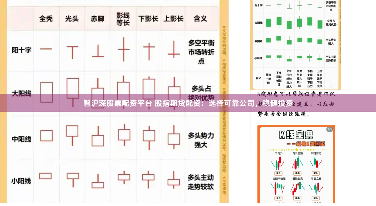 智沪深股票配资平台 股指期货配资：选择可靠公司，稳健投资