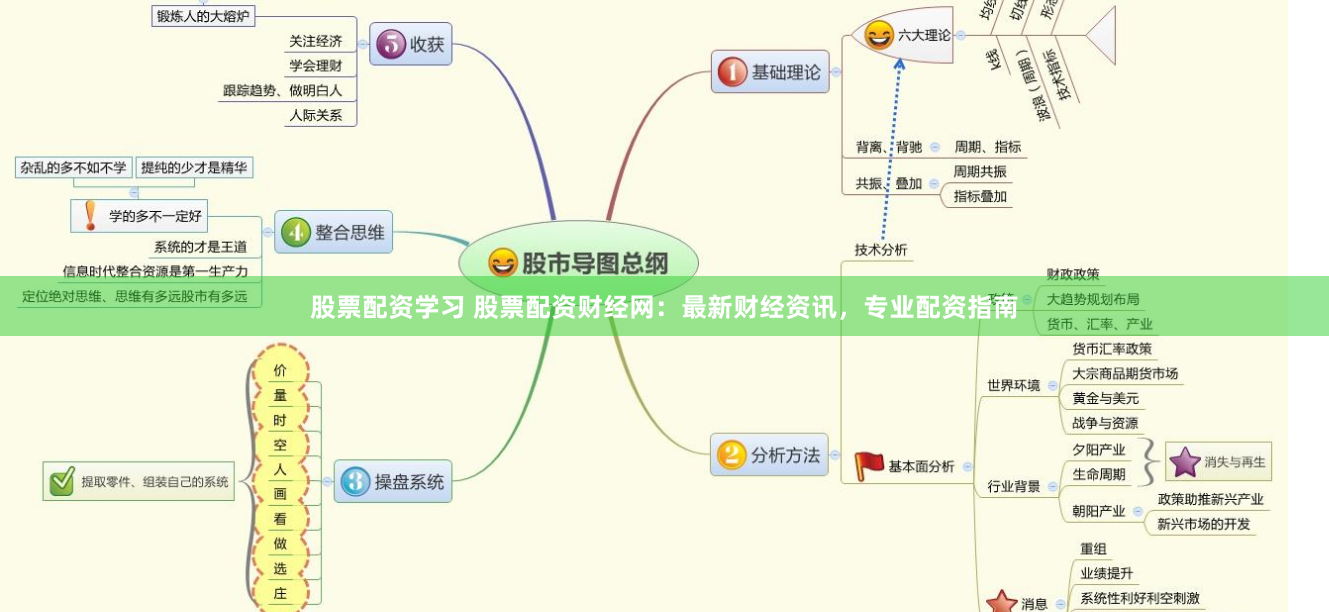 股票配资学习 股票配资财经网：最新财经资讯，专业配资指南