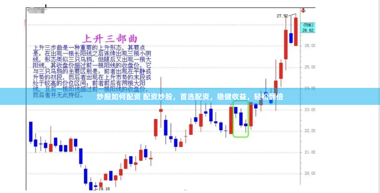 炒股如何配资 配资炒股，首选配资，稳健收益，轻松翻倍