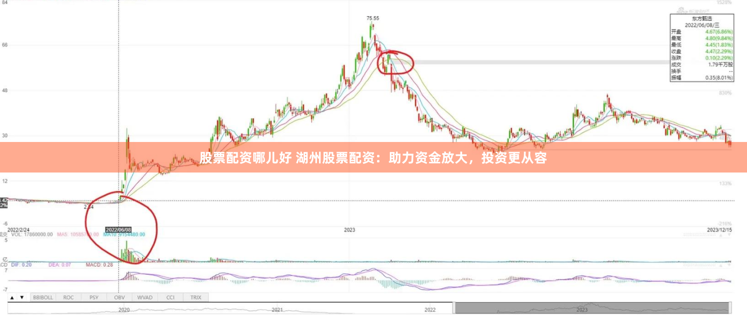 股票配资哪儿好 湖州股票配资：助力资金放大，投资更从容