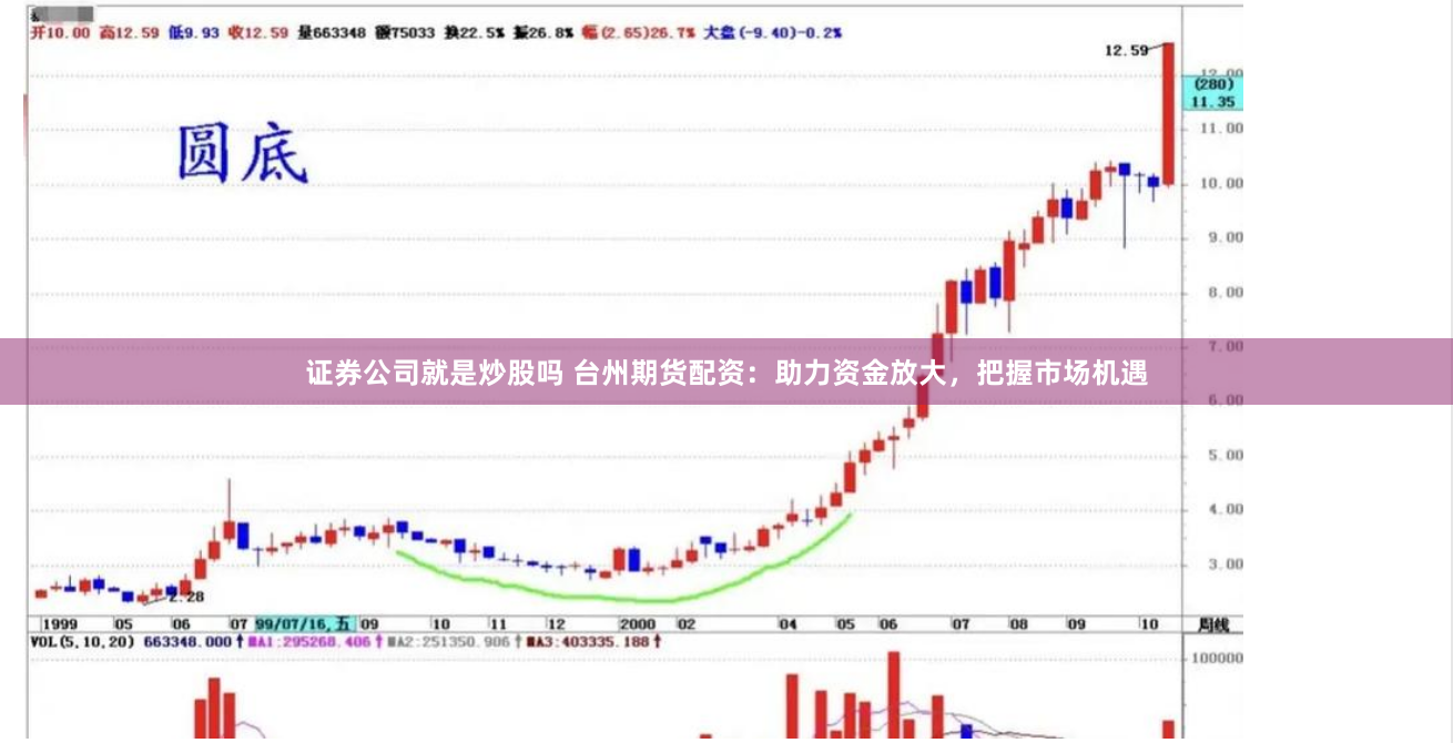 证券公司就是炒股吗 台州期货配资：助力资金放大，把握市场机遇