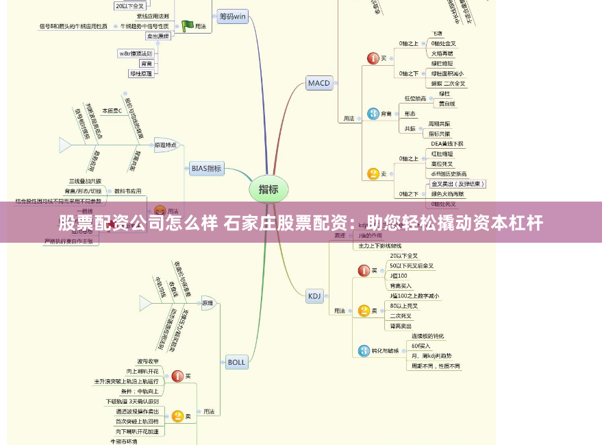 股票配资公司怎么样 石家庄股票配资：助您轻松撬动资本杠杆