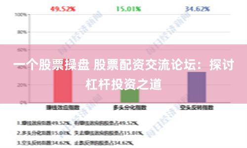 一个股票操盘 股票配资交流论坛：探讨杠杆投资之道