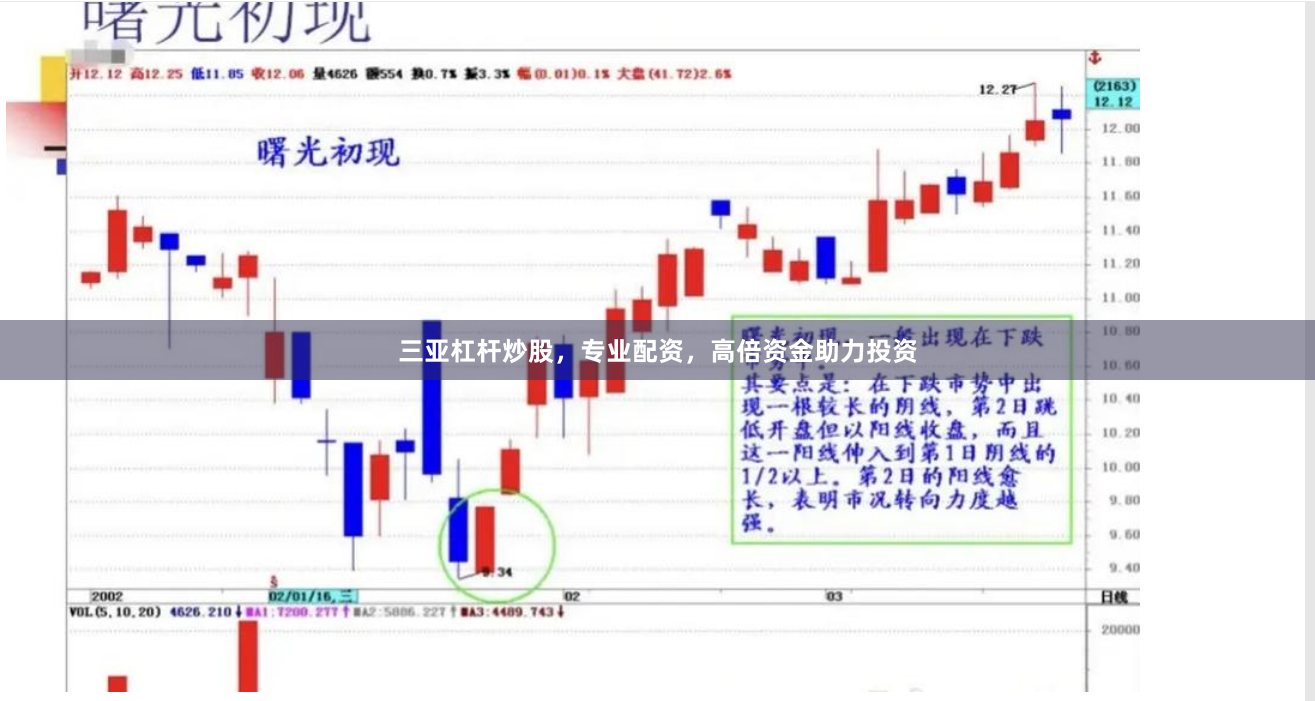 三亚杠杆炒股，专业配资，高倍资金助力投资