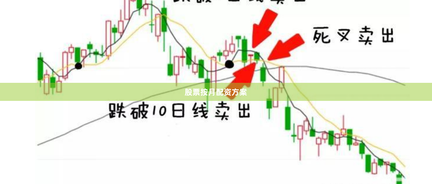 股票按月配资方案