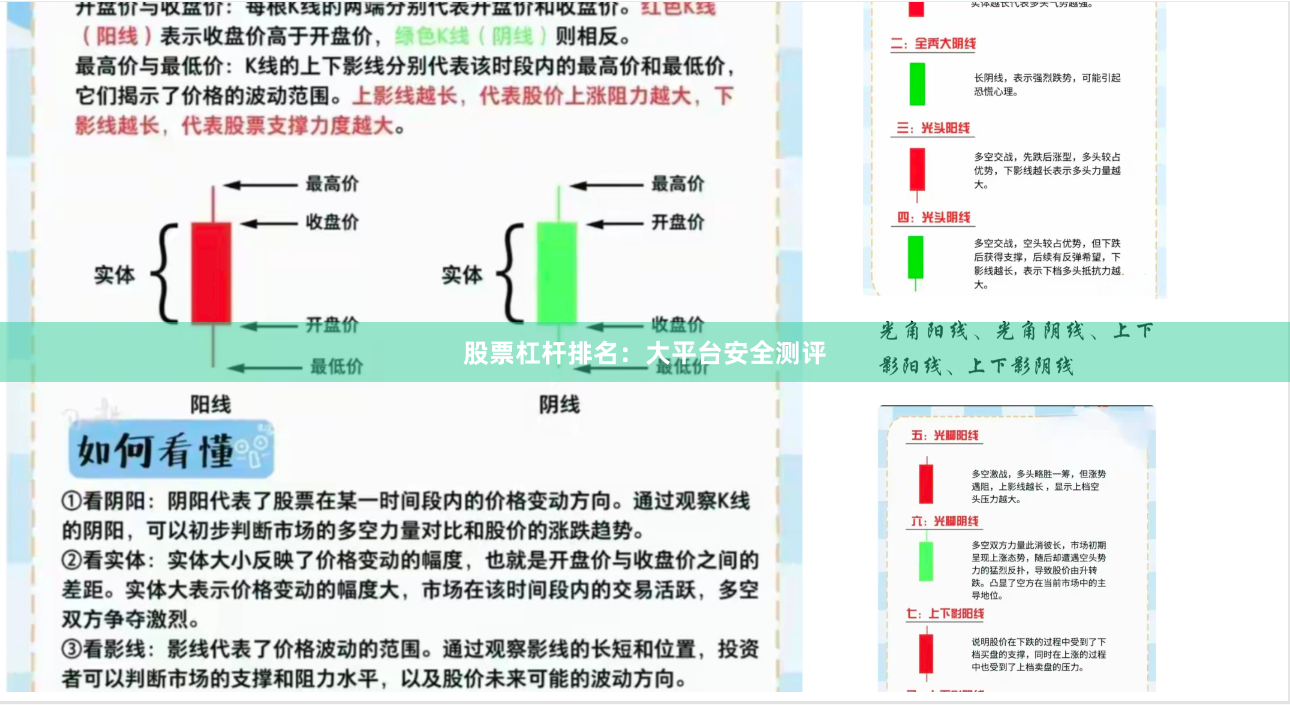 股票杠杆排名：大平台安全测评