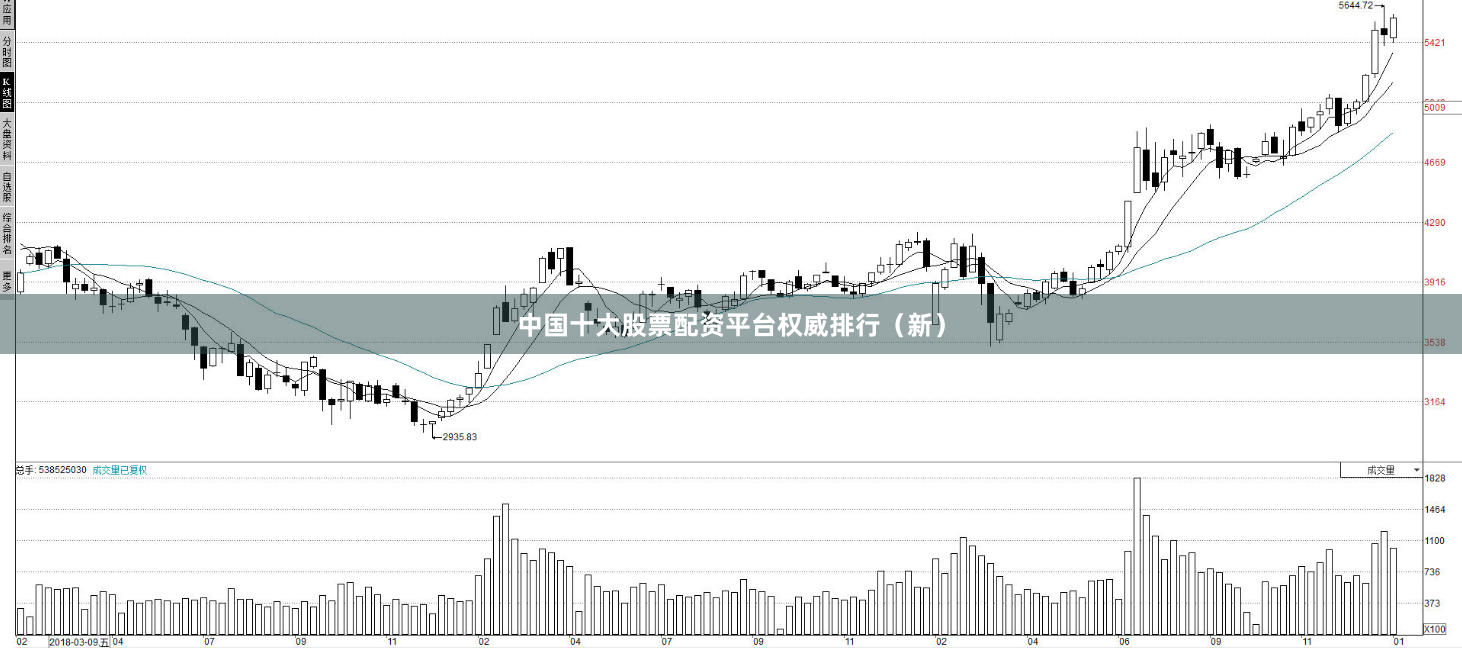 中国十大股票配资平台权威排行（新）