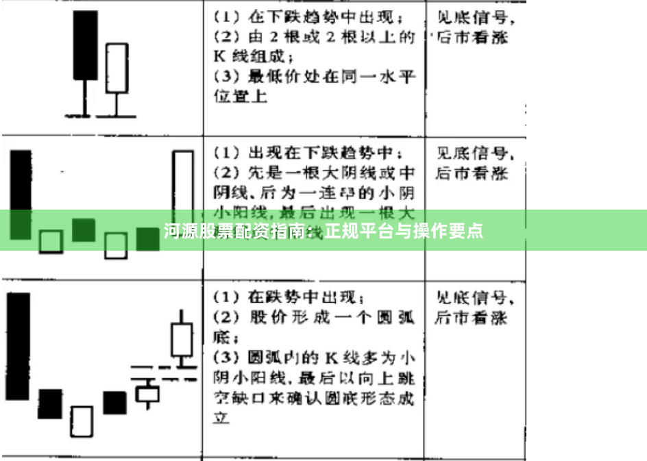 河源股票配资指南：正规平台与操作要点