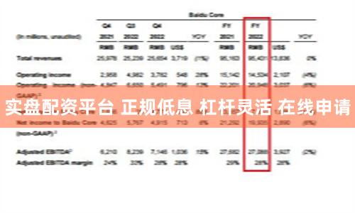实盘配资平台 正规低息 杠杆灵活 在线申请
