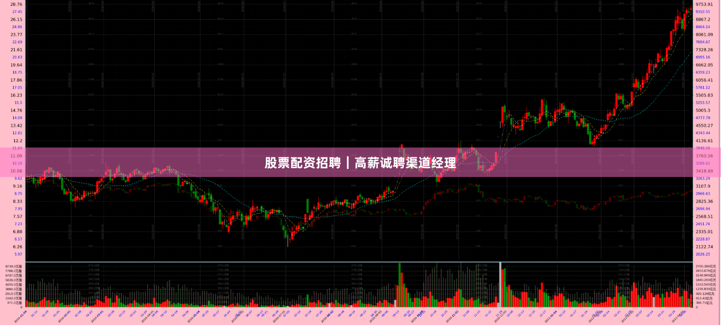 股票配资招聘|高薪诚聘渠道经理